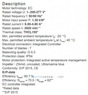 Базовые характеристики ER31C-ZIK.DC.CR 1ф 220V