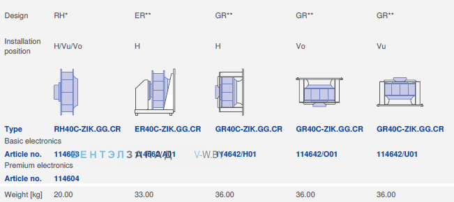 Конструкция и варианты монтажа RH40C-ZIK.GG.CR 3ф 380V