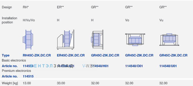 Конструкция и варианты монтажа RH45C-ZIK.DC.CR 1ф 220V