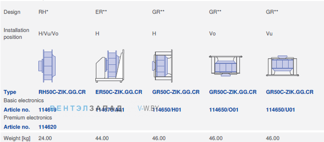 Конструкция и варианты монтажа RH50C-ZIK.GG.CR 3ф 380V