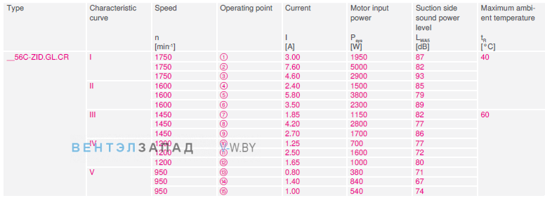 Параметры работы RH56C-ZID.GL.CR 3ф 380V