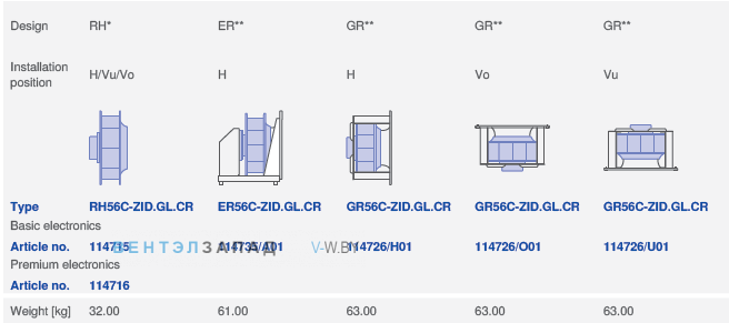 Конструкция и варианты монтажа RH56C-ZID.GL.CR 3ф 380V,