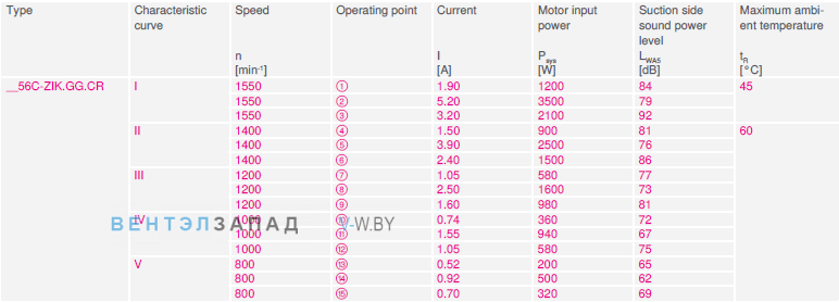 Параметры работы RH56C-ZIK.GG.CR 3ф 380V