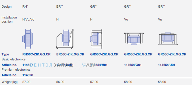 Конструкция и варианты монтажа RH56C-ZIK.GG.CR 3ф 380V