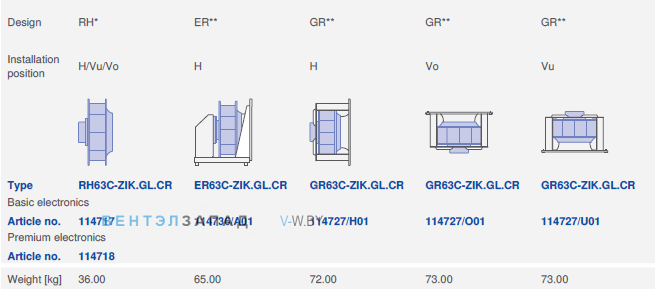 Конструкция и варианты монтажа RH63C-ZIK.GL.CR 3ф 380V