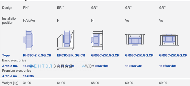 Конструкция и варианты монтажа RH63C-ZIK.GG.CR 3ф 380V