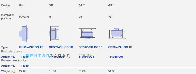 Конструкция и варианты монтажа GR56V-ZIK.GG.1R 3- фазный 380V