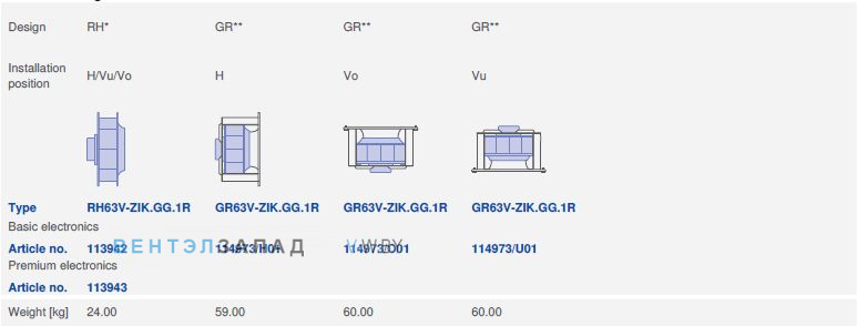 Конструкция и варианты монтажа GR63V-ZIK.GG.1R 3- фазный 380V