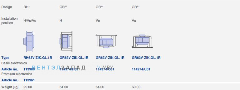 Конструкция и варианты монтажа GR63V-ZIK.GL.1R 3- фазный 220V