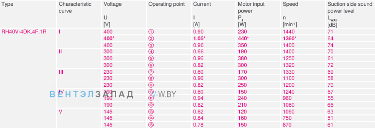 RH40V-4DK.4F.1R Режимы работы - Ток, мощность, скорость, напряжение 
