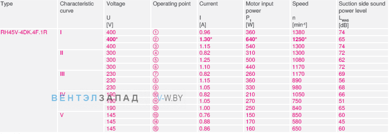 RH45V-4DK.4F.1R Режимы работы - Ток, мощность, скорость, напряжение 