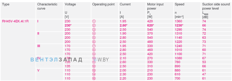 RH45V-4EK.4I.1R Режимы работы - Ток, мощность, скорость, напряжение