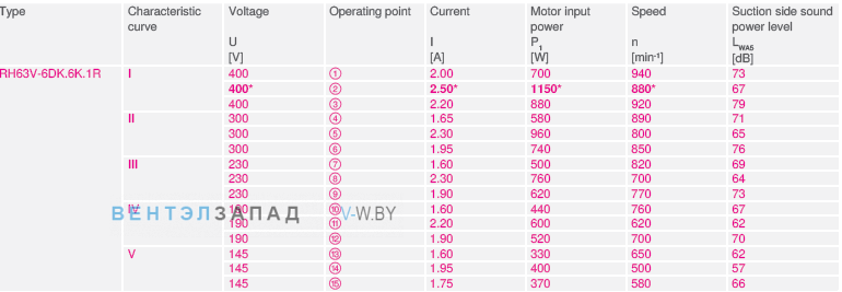 RH63V-6DK.6K.1R Режимы работы - Ток, мощность, скорость, напряжение 