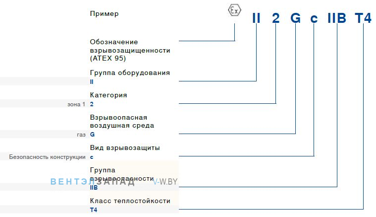 Маркировка и обозначение ER25C