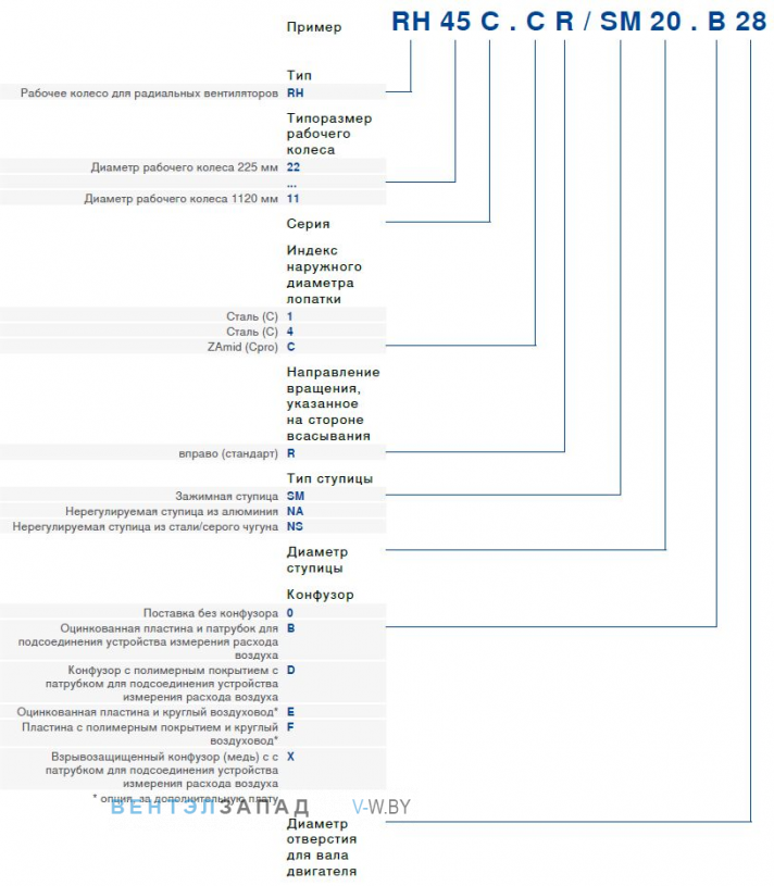 Обозначение названия рабочего колеса