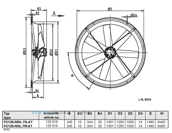 Ziehl-abegg FC125-MDL.7Q.A7 купить, цены, каталоги