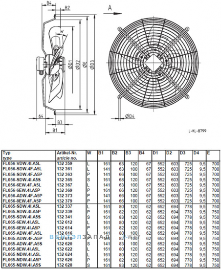 Ziehl-abegg FL065-ADW.4F.A5P  присоединительные размеры, габаритные размеры