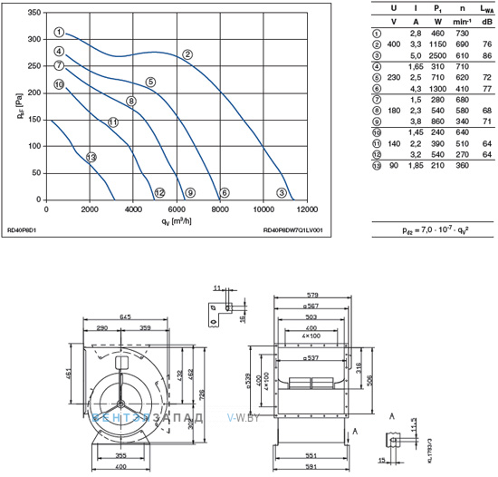 Ziehl-abegg RD40P-8DW.7Q.1L купить, цена, каталог
