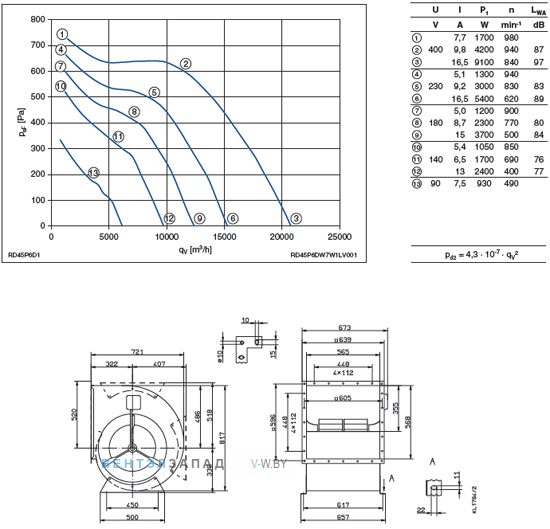 Ziehl-abegg RD45P-6DW.7W.1L график производительности