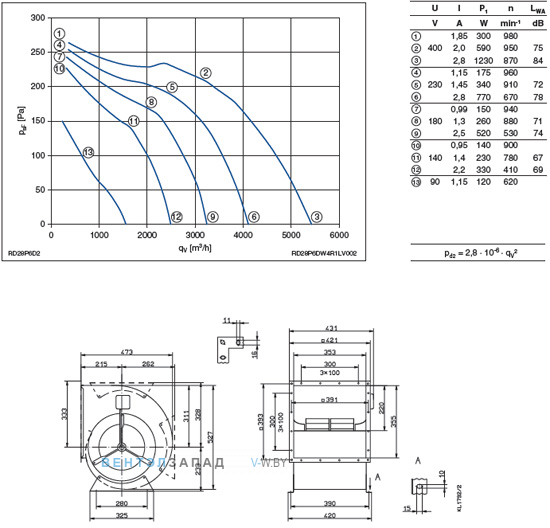 Ziehl-abegg RD28P-6DW.4N.1L купить, цены, каталоги