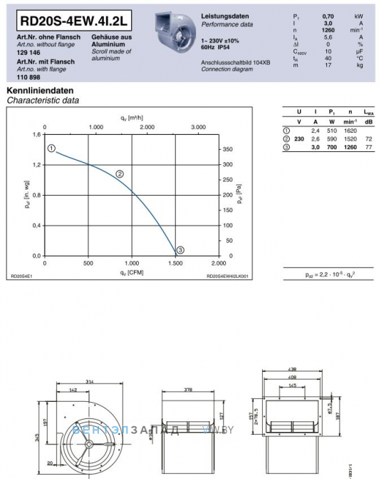 Ziehl-abegg RD20S-4EW.4I.2L центробежный одностороннего всасывания