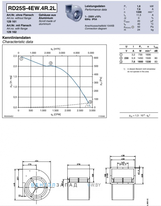 Ziehl-abegg RD25S-4EW.4R.2L центробежный одностороннего всасывания
