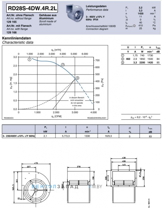 Ziehl-abegg RD28S-4DW.4R.2L центробежный одностороннего всасывания