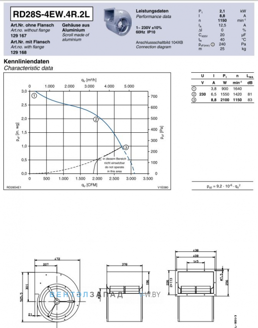 Ziehl-abegg RD28S-4EW.4R.2L центробежный одностороннего всасывания