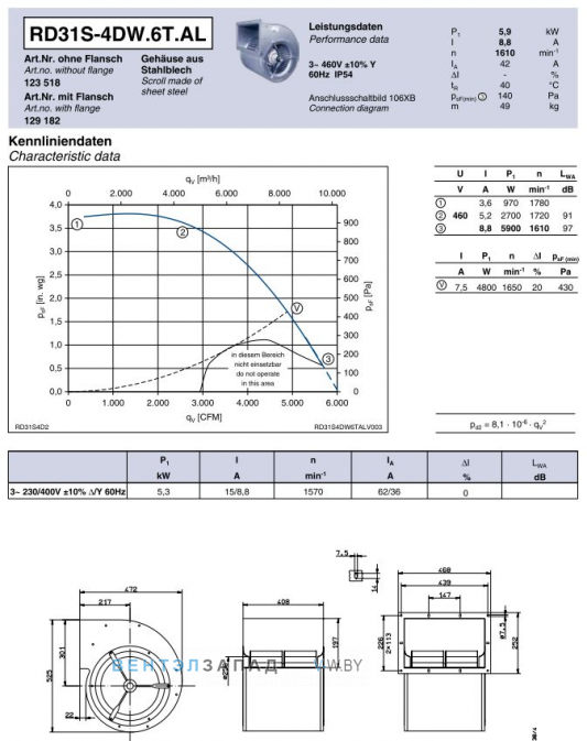 Ziehl-abegg RD31S-4DW.6T.AL центробежный одностороннего всасывания