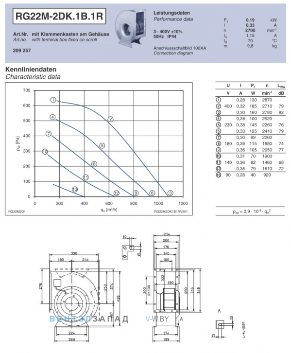 Ziehl-abegg RG22M-2DK.1B.1R подбор по параметрам, график производительности, доставка