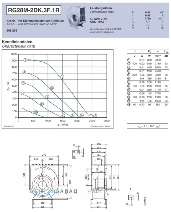 Ziehl-abegg RG28M-2DK.3F.1R подбор по параметрам, график производительности, доставка