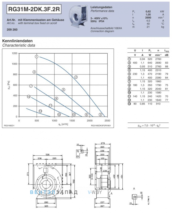Ziehl-abegg RG31M-2DK.3F.2R подбор по параметрам, график производительности, доставка