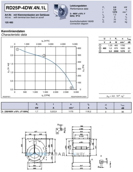 Ziehl-abegg RD25P-4DW.4N.1L двухстороннего всасывания