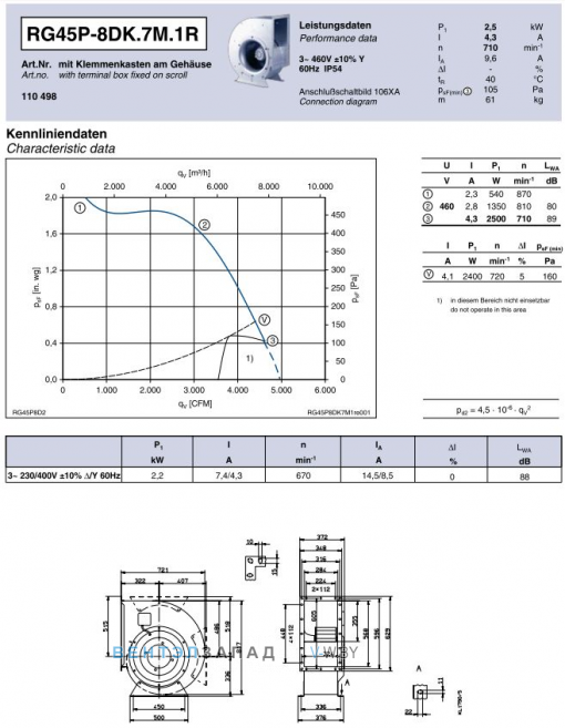 Ziehl-abegg RG45P-8DK.7M.1R центробежный одностороннего всасывания
