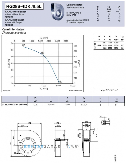 Ziehl-abegg RG28S-4DK.4I.5L центробежный одностороннего всасывания