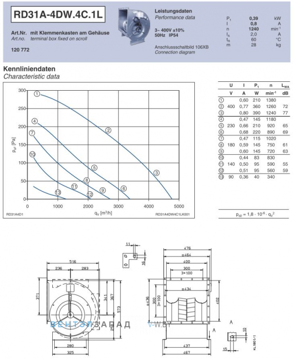 Ziehl-abegg RD31A-4DW.4C.1L поставки подбор вентиляторов. Каталоги и сертификаты ТС