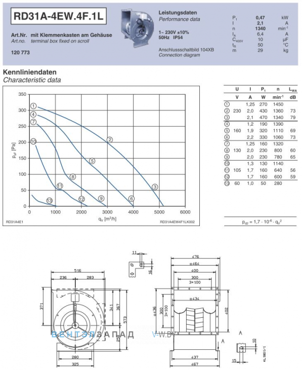 Ziehl-abegg RD31A-4EW.4F.1L поставки подбор вентиляторов. Каталоги и сертификаты ТС