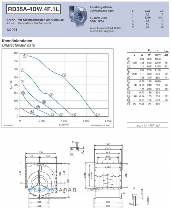 Ziehl-abegg RD35A-4DW.4F.1L поставки подбор вентиляторов. Каталоги и сертификаты ТС