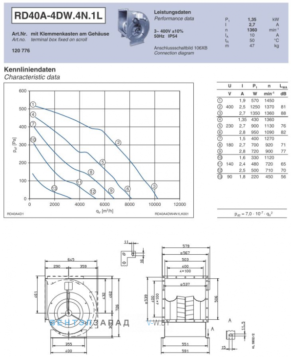 Ziehl-abegg RD40A-4DW.4N.1L поставки подбор вентиляторов. Каталоги и сертификаты ТС