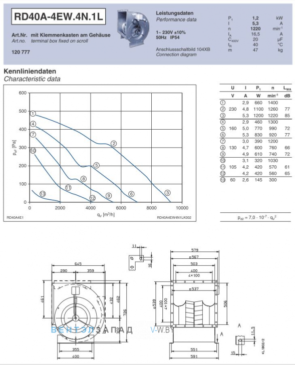 Ziehl-abegg RD40A-4EW.4N.1L поставки подбор вентиляторов. Каталоги и сертификаты ТС