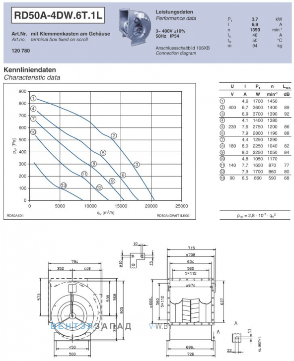 Ziehl-abegg RD50A-4DW.6T.1L поставки подбор вентиляторов. Каталоги и сертификаты ТС