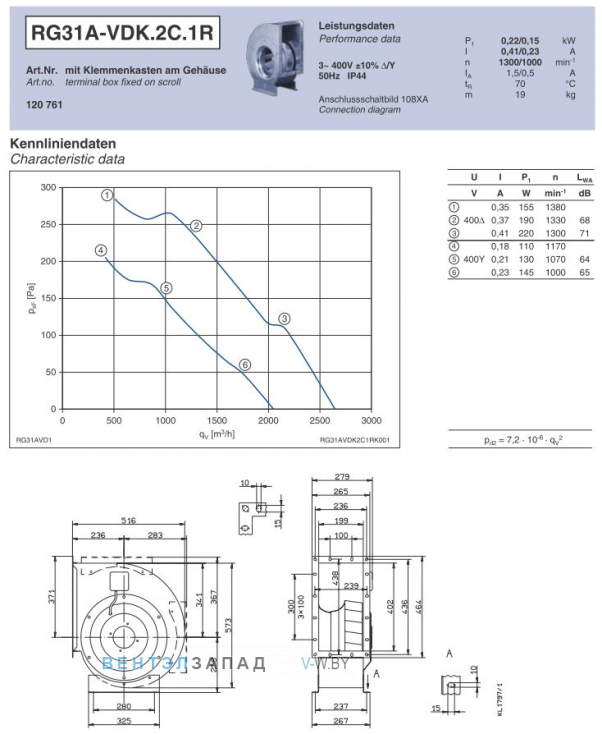 Ziehl-abegg RG31A-VDK.2C.1R подбор по параметрам, график производительности, доставка