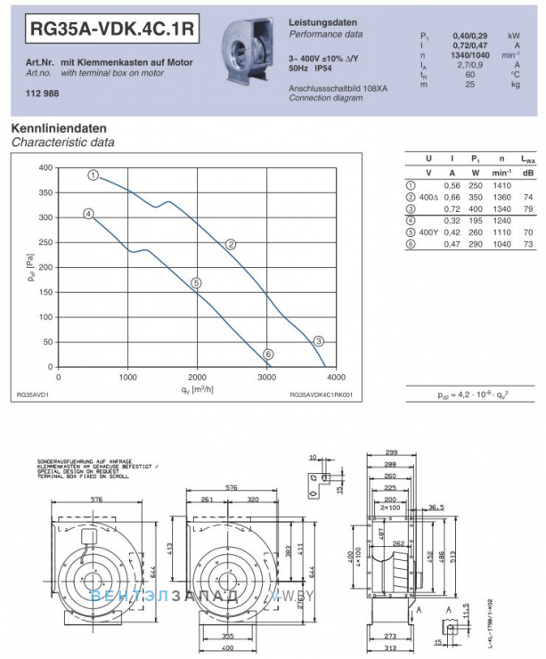 Ziehl-abegg RG35A-VDK.4C.1R подбор по параметрам, график производительности, доставка