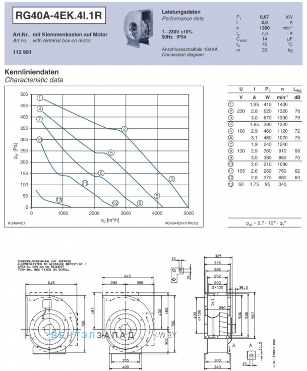 Ziehl-abegg RG40A-4EK.4I.1R подбор по параметрам, график производительности, доставка