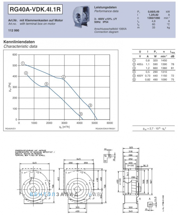Ziehl-abegg RG40A-VDK.4I.1R подбор по параметрам, график производительности, доставка