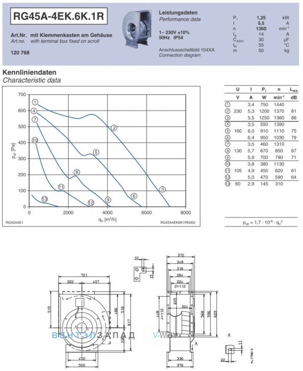 Ziehl-abegg RG45A-4EK.6K.1R подбор по параметрам, график производительности, доставка