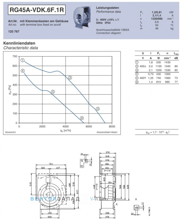 Ziehl-abegg RG45A-VDK.6F.1R подбор по параметрам, график производительности, доставка