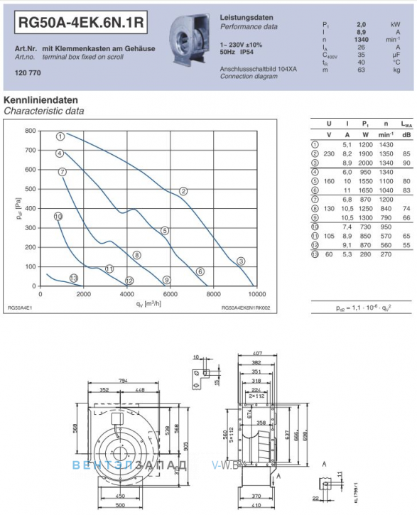 Ziehl-abegg RG50A-4EK.6N.1R подбор по параметрам, график производительности, доставка