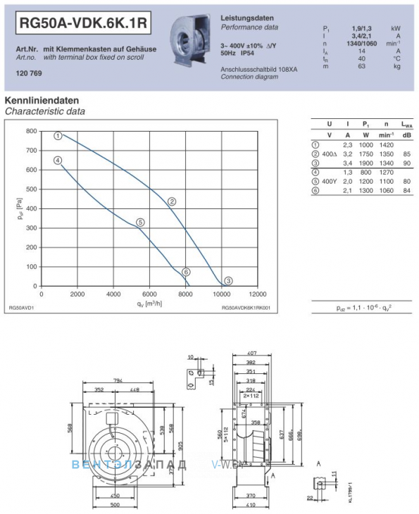 Ziehl-abegg RG50A-VDK.6K.1R подбор по параметрам, график производительности, доставка