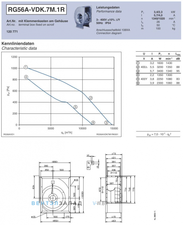 Ziehl-abegg RG56A-VDK.7M.1R подбор по параметрам, график производительности, доставка